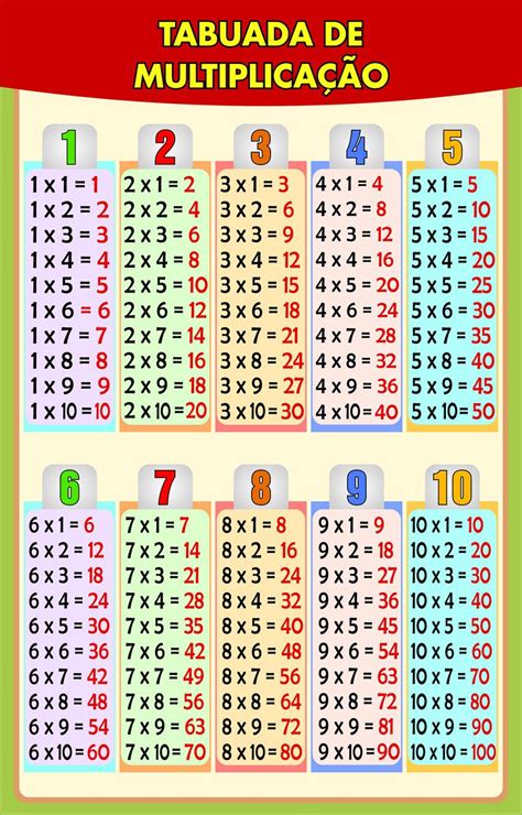 tabela de multiplicação para imprimir